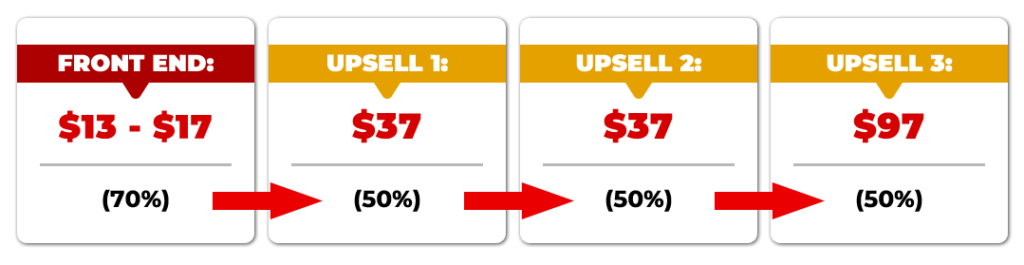 How to Drive More Traffic to Website